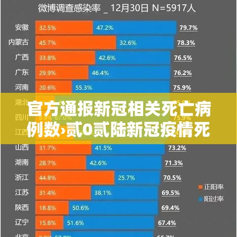官方通报新冠相关死亡病例数›贰0贰陆新冠疫情死亡病例多少例