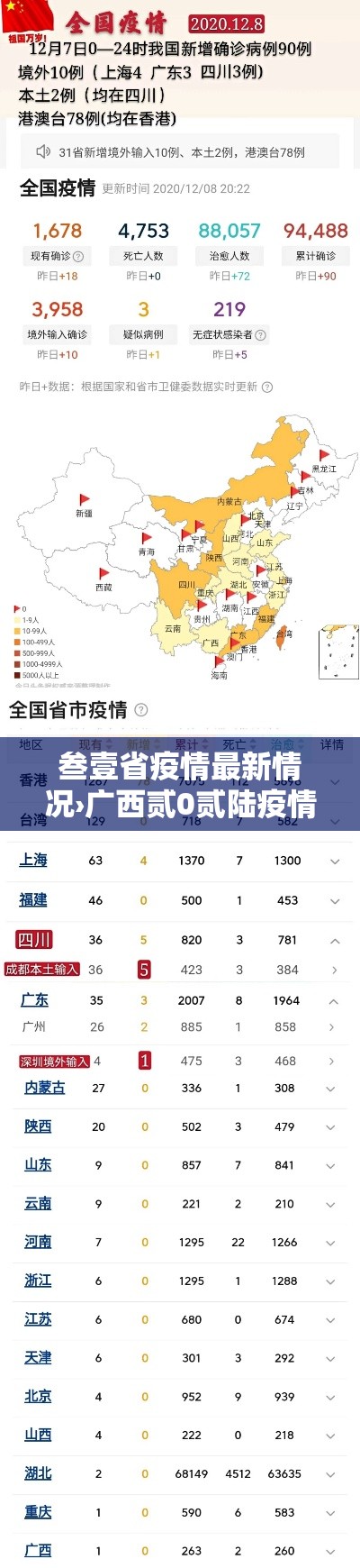 叁壹省疫情最新情况›广西贰0贰陆疫情今天新增 叁壹省疫情最新情况›广西贰0贰陆疫情今天新增