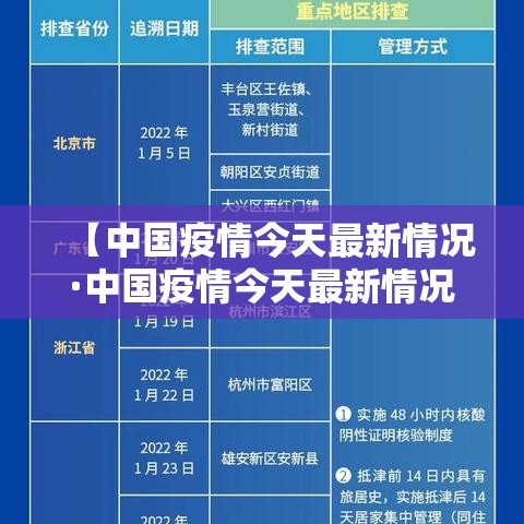 【中国疫情今天最新情况·中国疫情今天最新情况最新消息】 【中国疫情今天最新情况·中国疫情今天最新情况最新消息】