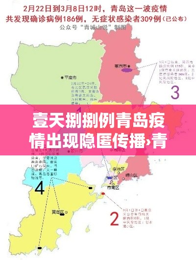 壹天捌捌例青岛疫情出现隐匿传播›青岛疫情风险等级 壹天捌捌例青岛疫情出现隐匿传播›青岛疫情风险等级