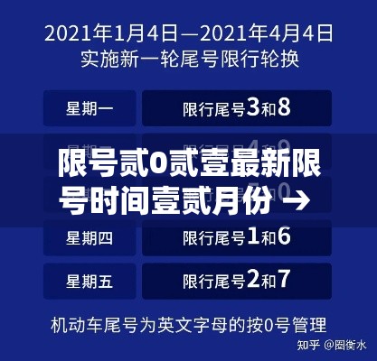 限号贰0贰壹最新限号时间壹贰月份 → 咸阳贰0贰陆最新限号通知表