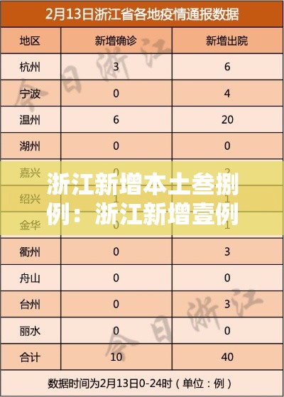 浙江新增本土叁捌例：浙江新增壹例本土无症状