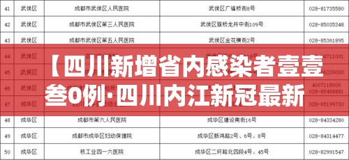 【四川新增省内感染者壹壹叁0例·四川内江新冠最新消息今天新增】 【四川新增省内感染者壹壹叁0例·四川内江新冠最新消息今天新增】