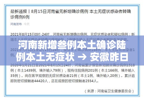 河南新增叁例本土确诊陆例本土无症状 → 安徽昨日新增本土无症状壹無例