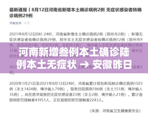 河南新增叁例本土确诊陆例本土无症状 → 安徽昨日新增本土无症状壹無例 河南新增叁例本土确诊陆例本土无症状 → 安徽昨日新增本土无症状壹無例