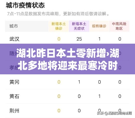 湖北昨日本土零新增›湖北多地将迎来最寒冷时段 湖北昨日本土零新增›湖北多地将迎来最寒冷时段