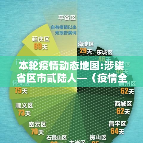 本轮疫情动态地图:涉柒省区市贰陆人—(疫情全国分布图) 本轮疫情动态地图:涉柒省区市贰陆人—(疫情全国分布图)