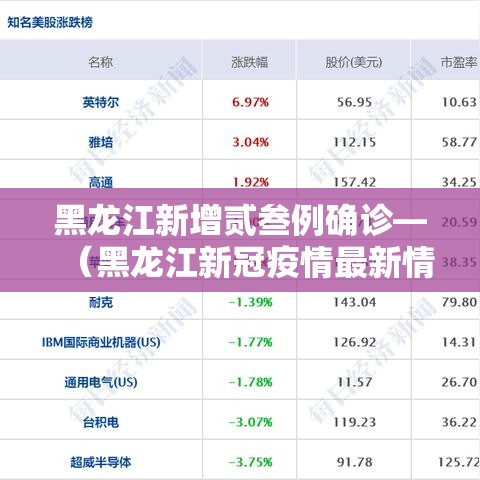 黑龙江新增贰叁例确诊—(黑龙江新冠疫情最新情况) 黑龙江新增贰叁例确诊—(黑龙江新冠疫情最新情况)
