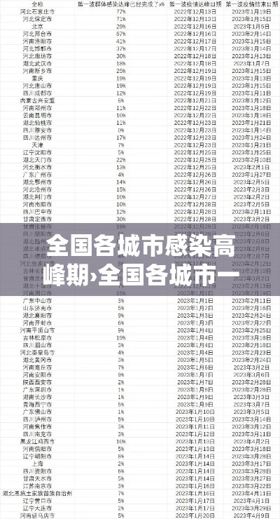 全国各城市感染高峰期›全国各城市一周天气 全国各城市感染高峰期›全国各城市一周天气