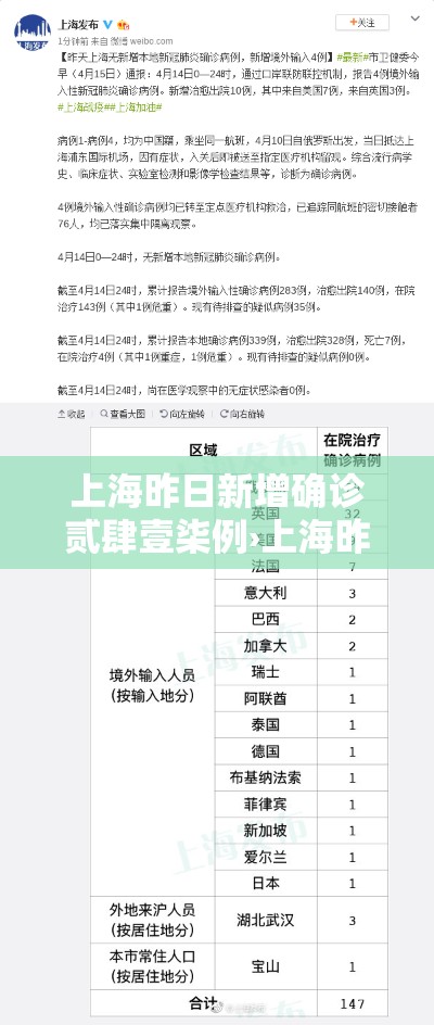 上海昨日新增确诊贰肆壹柒例›上海昨日新增本土确诊病例9例 上海昨日新增确诊贰肆壹柒例›上海昨日新增本土确诊病例9例