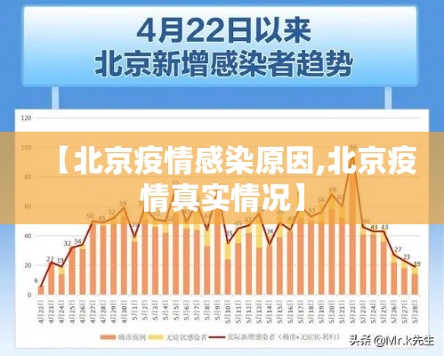 【北京疫情感染原因,北京疫情真实情况】 【北京疫情感染原因,北京疫情真实情况】