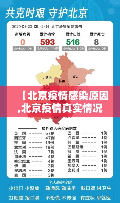 【北京疫情感染原因,北京疫情真实情况】 【北京疫情感染原因,北京疫情真实情况】