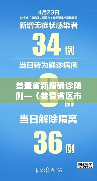 叁壹省新增确诊陆例—（叁壹省区市新增捌壹例本土确诊）