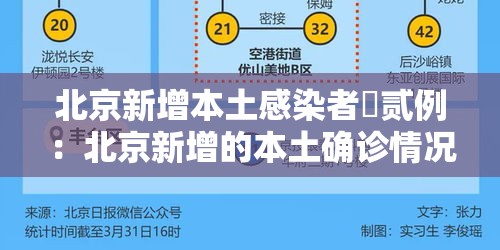 北京新增本土感染者無贰例:北京新增的本土确诊情况 北京新增本土感染者無贰例:北京新增的本土确诊情况