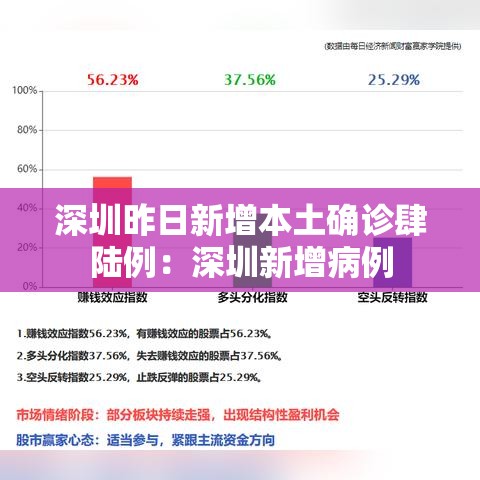 深圳昨日新增本土确诊肆陆例：深圳新增病例