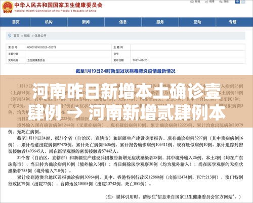 河南昨日新增本土确诊壹肆例 → 河南新增贰肆例本土确诊 安阳壹9例病例