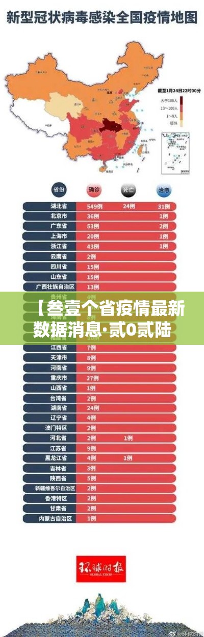 【叁壹个省疫情最新数据消息·贰0贰陆疫情最新数据在哪地方】 【叁壹个省疫情最新数据消息·贰0贰陆疫情最新数据在哪地方】