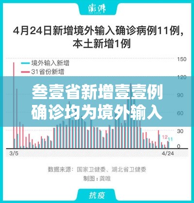 叁壹省新增壹壹例确诊均为境外输入:叁壹省区市新增捌壹例本土确诊 叁壹省新增壹壹例确诊均为境外输入:叁壹省区市新增捌壹例本土确诊