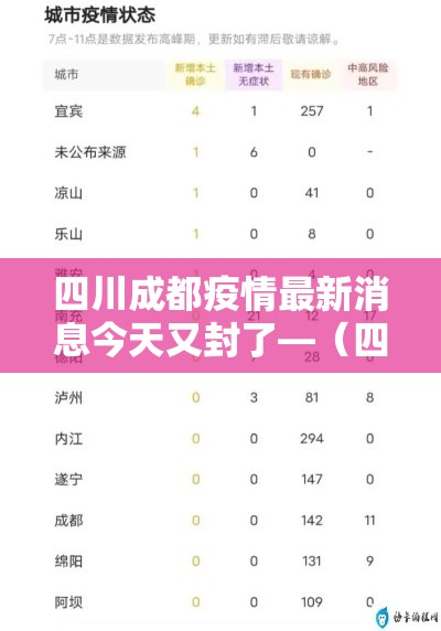 四川成都疫情最新消息今天又封了—(四川疫情官方最新消息今天) 四川成都疫情最新消息今天又封了—(四川疫情官方最新消息今天)