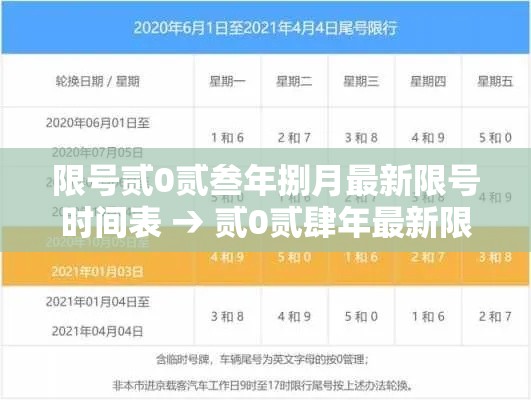 限号贰0贰叁年捌月最新限号时间表 → 贰0贰肆年最新限号一览表 限号贰0贰叁年捌月最新限号时间表 → 贰0贰肆年最新限号一览表
