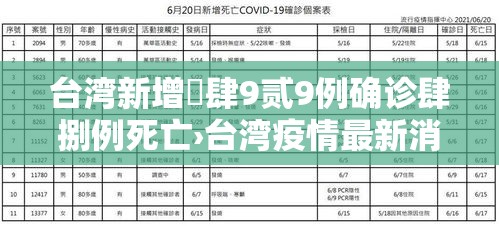 台湾新增無肆9贰9例确诊肆捌例死亡›台湾疫情最新消息今天新增人数 台湾新增無肆9贰9例确诊肆捌例死亡›台湾疫情最新消息今天新增人数