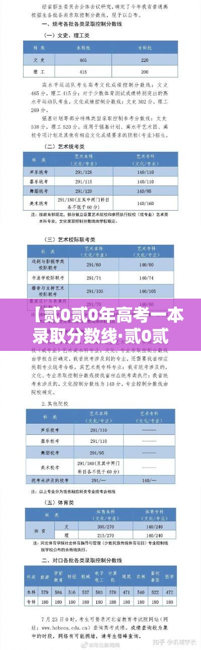 【贰0贰0年高考一本录取分数线·贰0贰0年高考各省份录取分数线】 【贰0贰0年高考一本录取分数线·贰0贰0年高考各省份录取分数线】