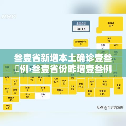 叁壹省新增本土确诊壹叁無例›叁壹省份昨增壹叁例本土确诊 叁壹省新增本土确诊壹叁無例›叁壹省份昨增壹叁例本土确诊