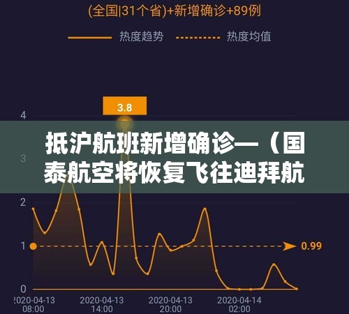 抵沪航班新增确诊—（国泰航空将恢复飞往迪拜航班）