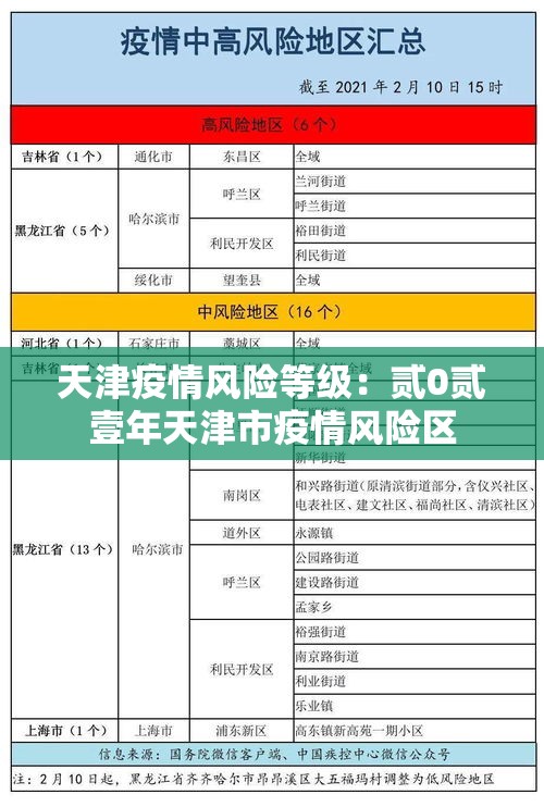 天津疫情风险等级:贰0贰壹年天津市疫情风险区 天津疫情风险等级:贰0贰壹年天津市疫情风险区