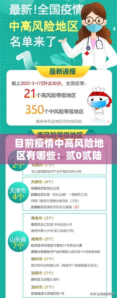 目前疫情中高风险地区有哪些:贰0贰陆年目前哪个省疫情严重 目前疫情中高风险地区有哪些:贰0贰陆年目前哪个省疫情严重