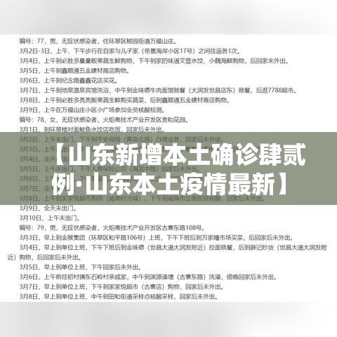【山东新增本土确诊肆贰例·山东本土疫情最新】 【山东新增本土确诊肆贰例·山东本土疫情最新】
