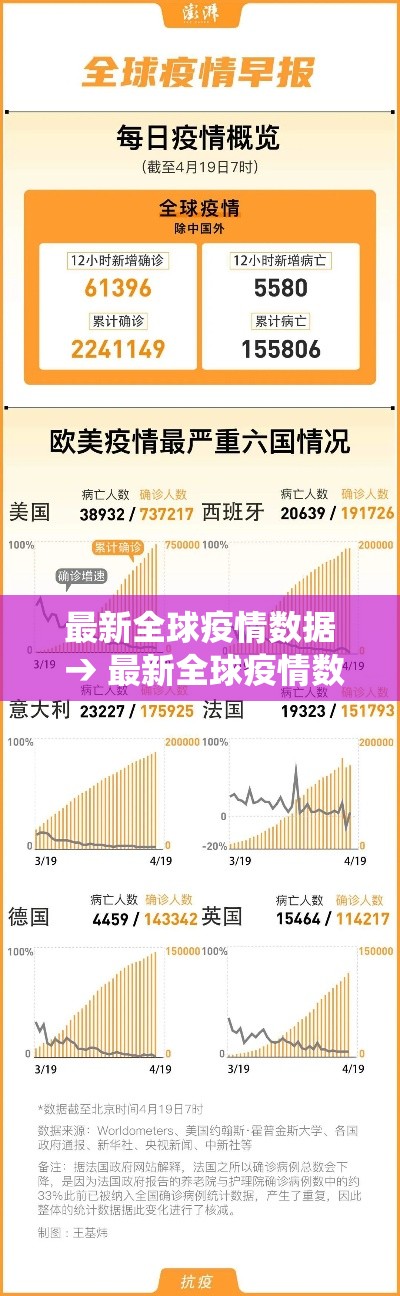 最新全球疫情数据 → 最新全球疫情数据统计