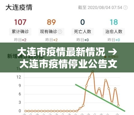 大连市疫情最新情况 → 大连市疫情停业公告文件 大连市疫情最新情况 → 大连市疫情停业公告文件