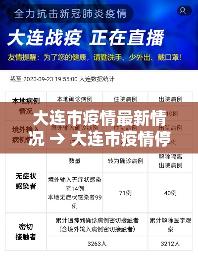 大连市疫情最新情况 → 大连市疫情停业公告文件 大连市疫情最新情况 → 大连市疫情停业公告文件