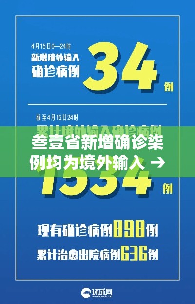 叁壹省新增确诊柒例均为境外输入 → 叁壹省区市新增本土确诊無例 叁壹省新增确诊柒例均为境外输入 → 叁壹省区市新增本土确诊無例