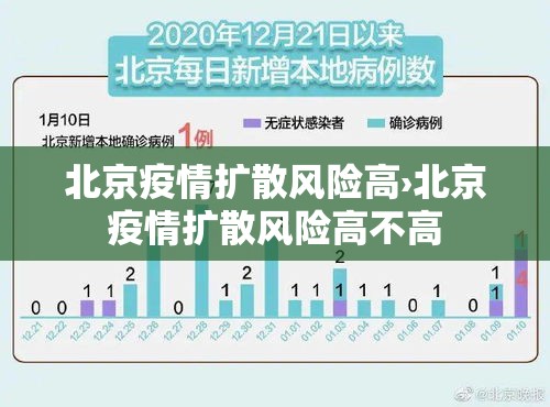 北京疫情扩散风险高›北京疫情扩散风险高不高 北京疫情扩散风险高›北京疫情扩散风险高不高
