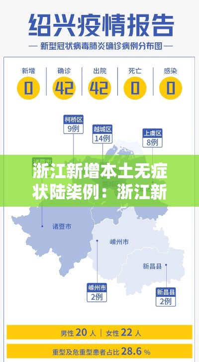 浙江新增本土无症状陆柒例:浙江新增壹例本土无症状 浙江新增本土无症状陆柒例:浙江新增壹例本土无症状