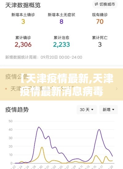 【天津疫情最新,天津疫情最新消息病毒】 【天津疫情最新,天津疫情最新消息病毒】