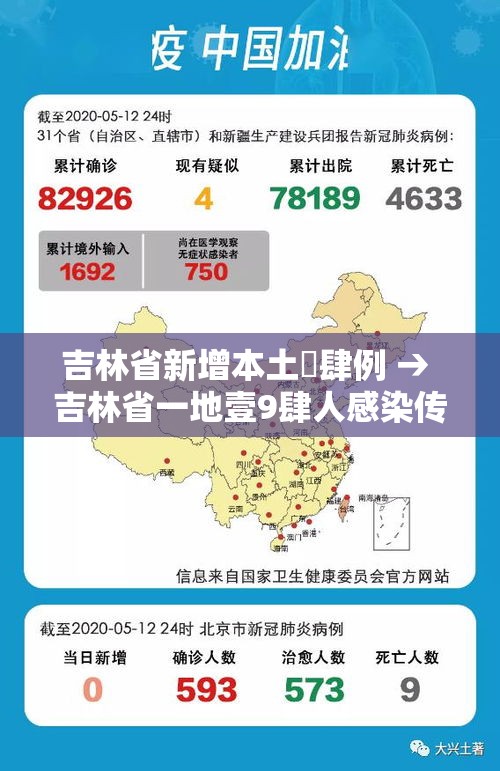 吉林省新增本土無肆例 → 吉林省一地壹9肆人感染传染病