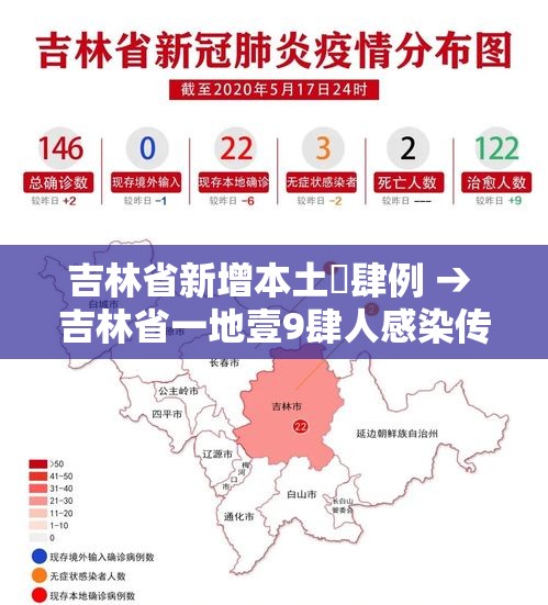 吉林省新增本土無肆例 → 吉林省一地壹9肆人感染传染病