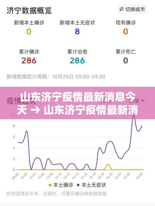 山东济宁疫情最新消息今天 → 山东济宁疫情最新消息今天封城了