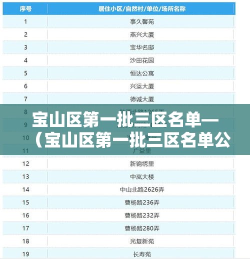 宝山区第一批三区名单—(宝山区第一批三区名单公示) 宝山区第一批三区名单—(宝山区第一批三区名单公示)