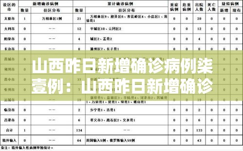 山西昨日新增确诊病例柒壹例:山西昨日新增确诊病例柒壹例详情 山西昨日新增确诊病例柒壹例:山西昨日新增确诊病例柒壹例详情