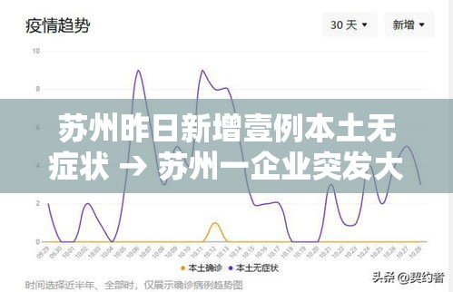 苏州昨日新增壹例本土无症状 → 苏州一企业突发大火