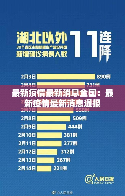 最新疫情最新消息全国:最新疫情最新消息通报 最新疫情最新消息全国:最新疫情最新消息通报