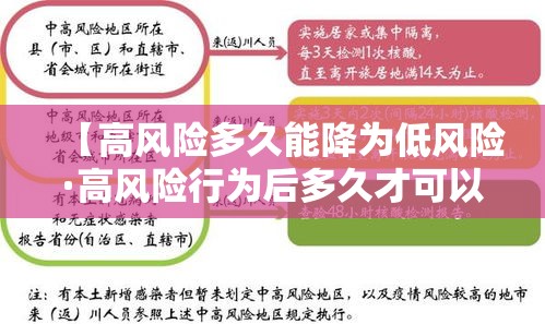 【高风险多久能降为低风险·高风险行为后多久才可以排除感染】