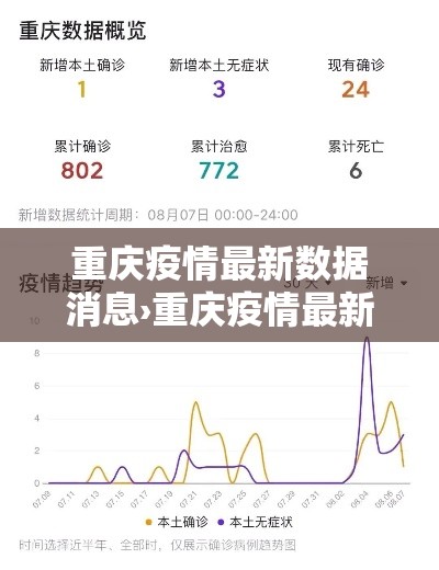 重庆疫情最新数据消息›重庆疫情最新情况严重吗