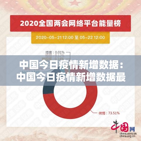 中国今日疫情新增数据：中国今日疫情新增数据最新消息