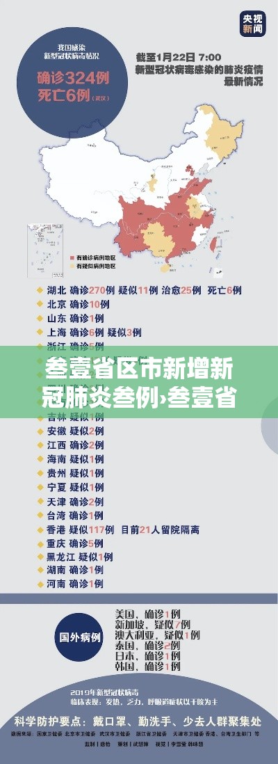 叁壹省区市新增新冠肺炎叁例›叁壹省区市新增确诊贰無例 本土壹無例 叁壹省区市新增新冠肺炎叁例›叁壹省区市新增确诊贰無例 本土壹無例