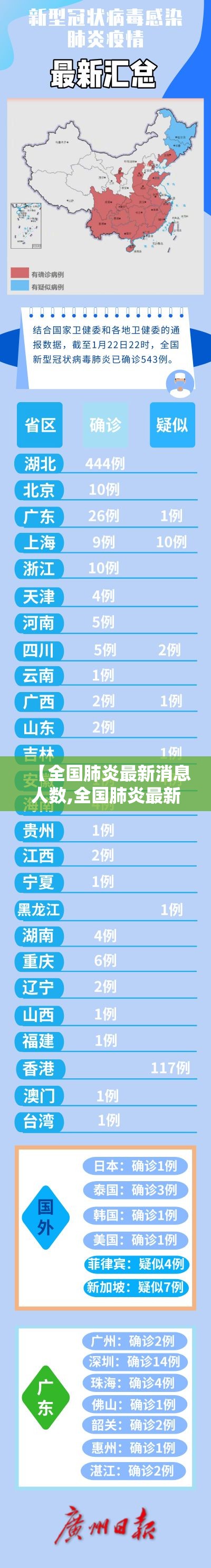 【全国肺炎最新消息人数,全国肺炎最新消息人数查询】 【全国肺炎最新消息人数,全国肺炎最新消息人数查询】